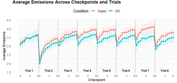 Data-driven research screenshot